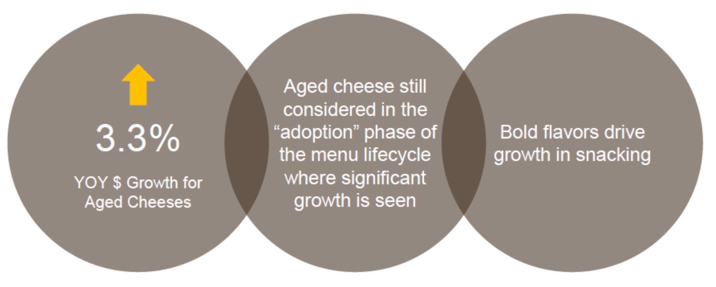 classic cheddar cheese stats