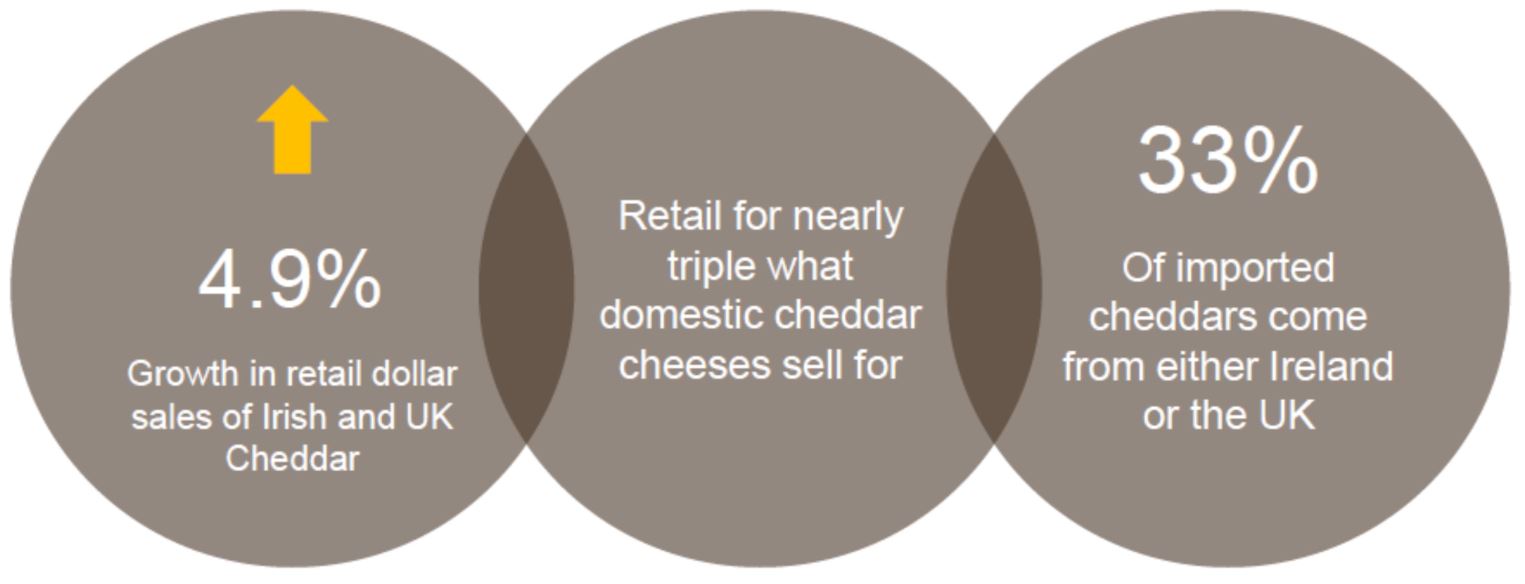 coastal cheddar cheese stats