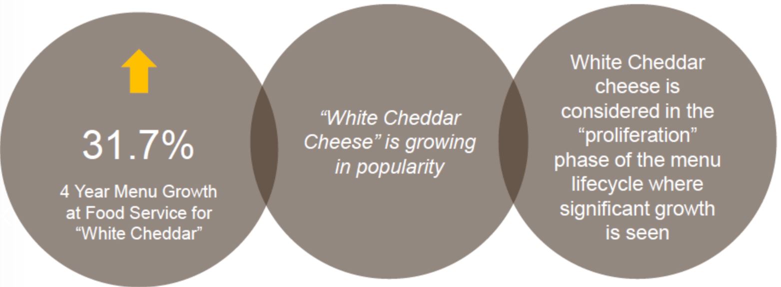 savory cheddar cheese stats