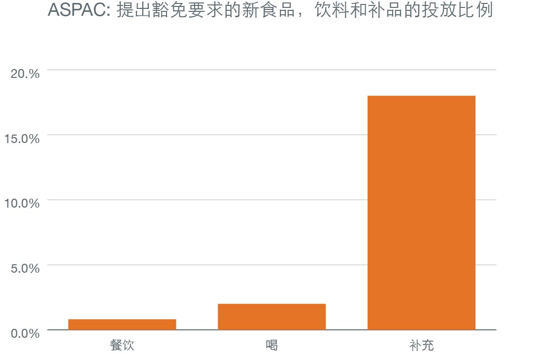 免疫增强产品中最重要的7大微量营养素