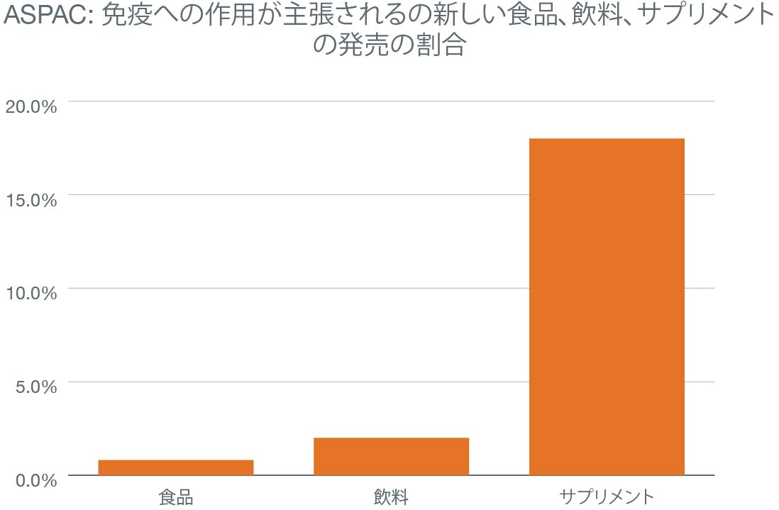 免疫強化製品に含まれる微量栄養素トップ7 1