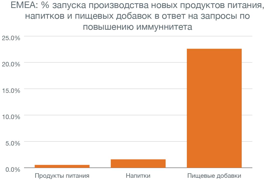 7 основных микроэлементов для продуктов, укрепляющих иммунитет