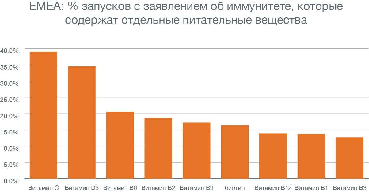 7 основных микроэлементов для продуктов, укрепляющих иммунитет 2