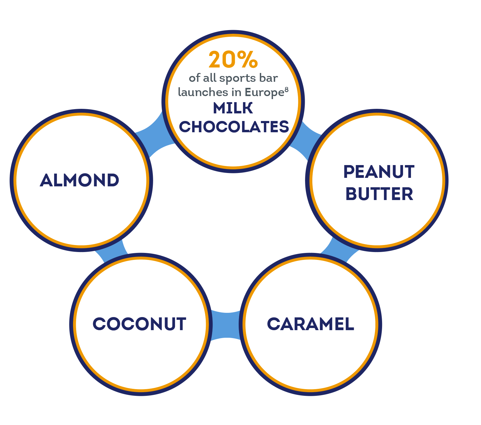 glanbia bar insights