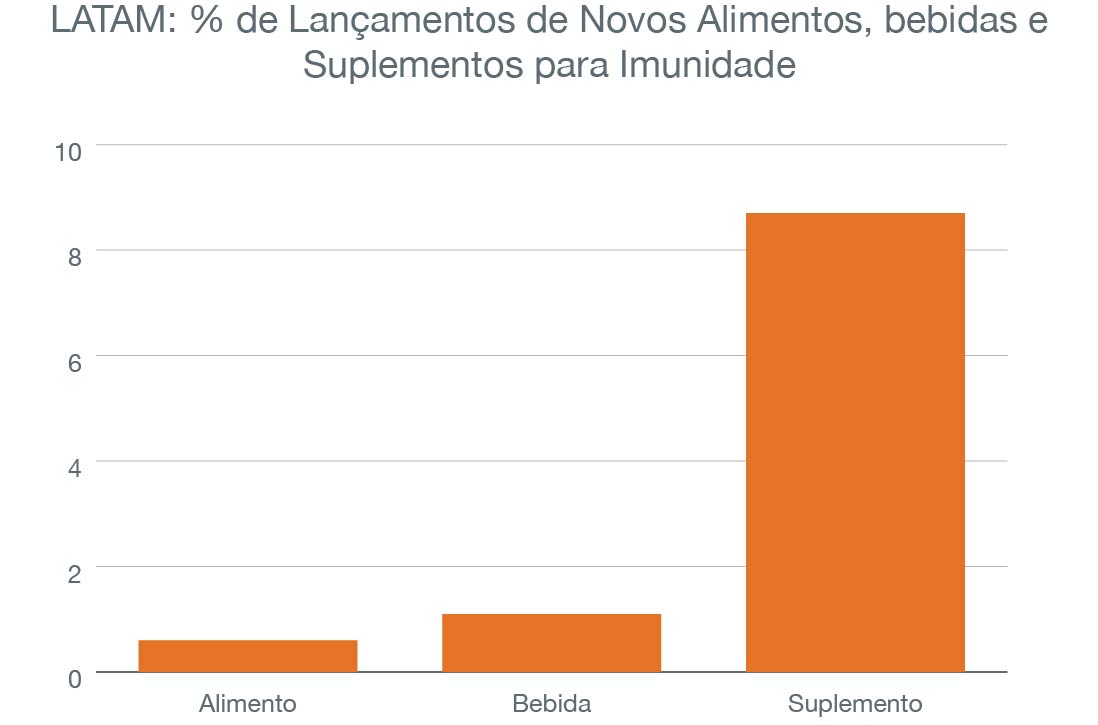 Os 7 Principais Micronutrientes contidos nos Produtos para Aumentar a Imunidade 1