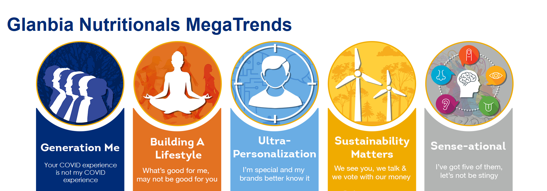 MegaTrends Webinar Header