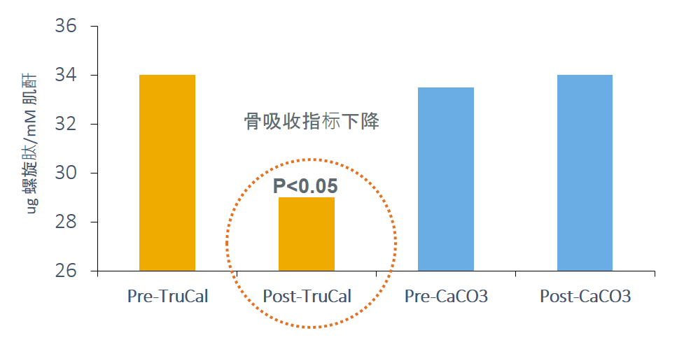 graph1