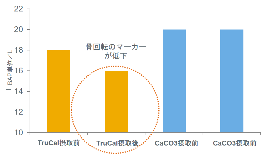 graph2