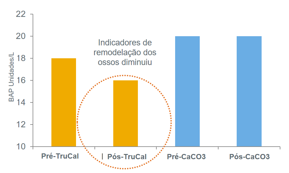 graph2