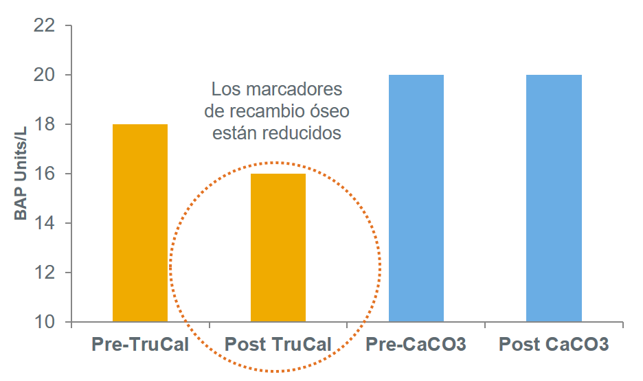 chart2