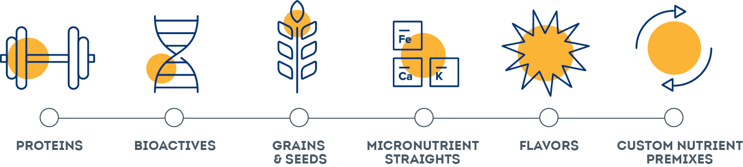 Glanbia Solutions