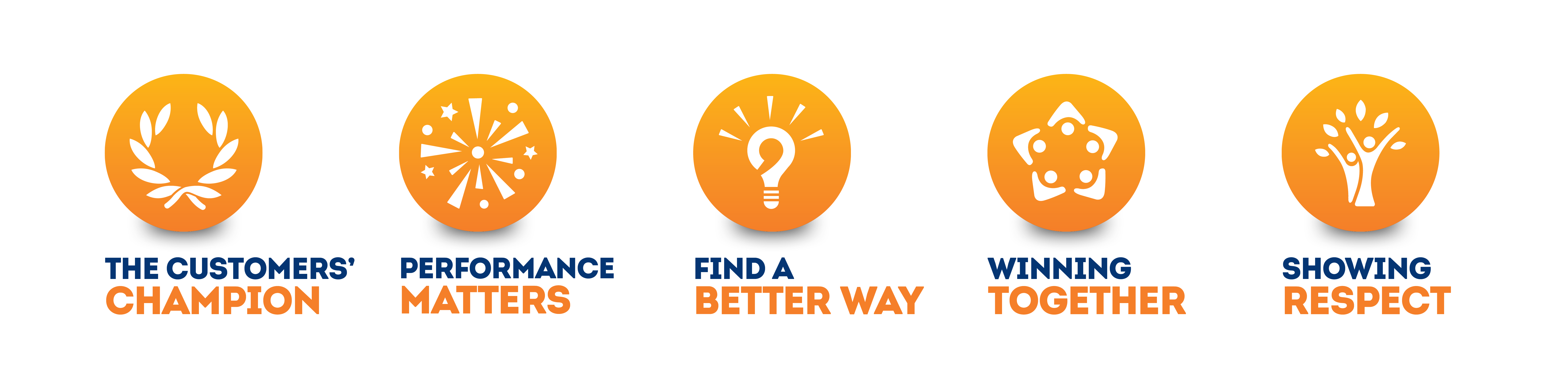 Glanbia's Core Values