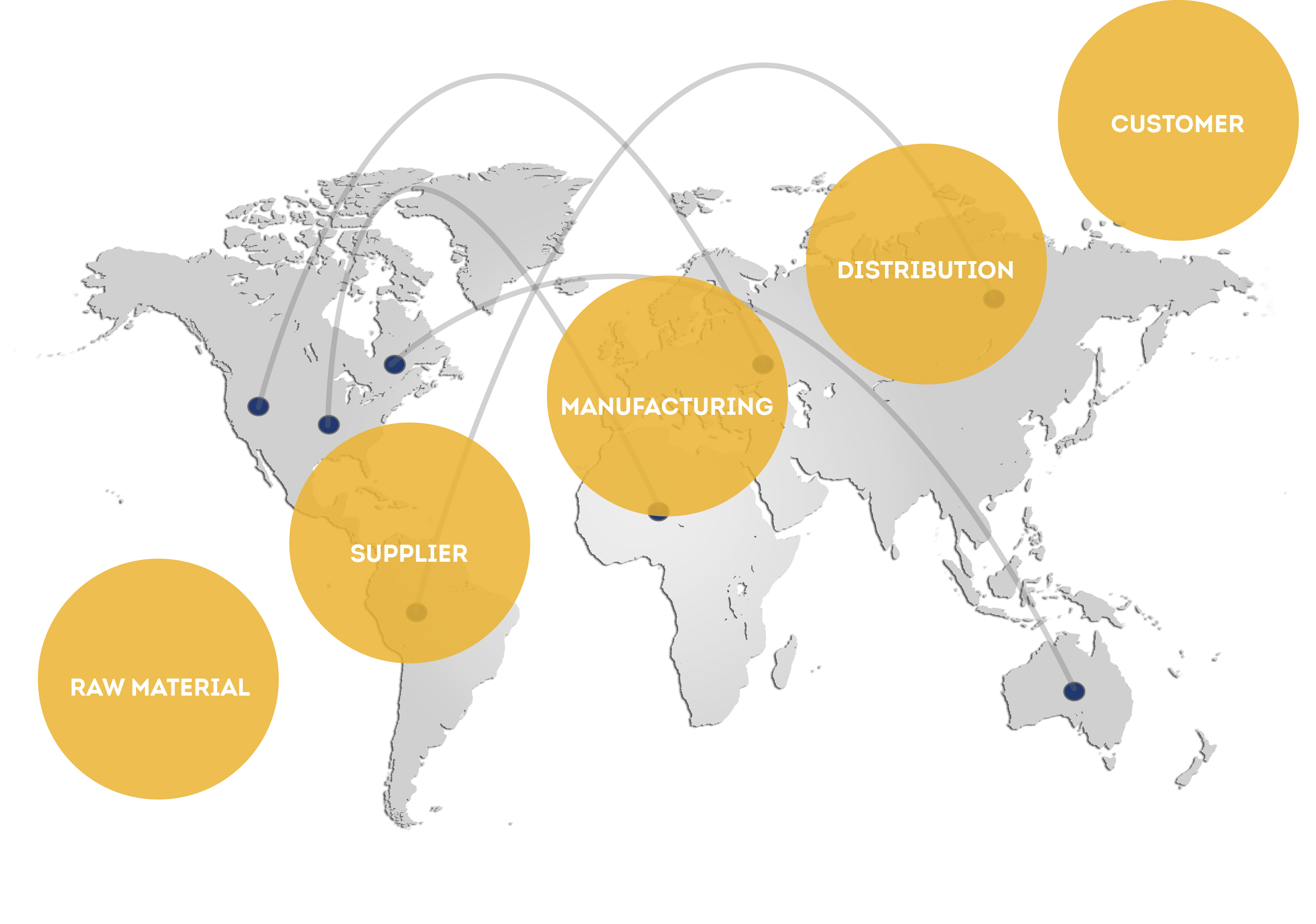 Glanbia Nutritionals Supply Chain