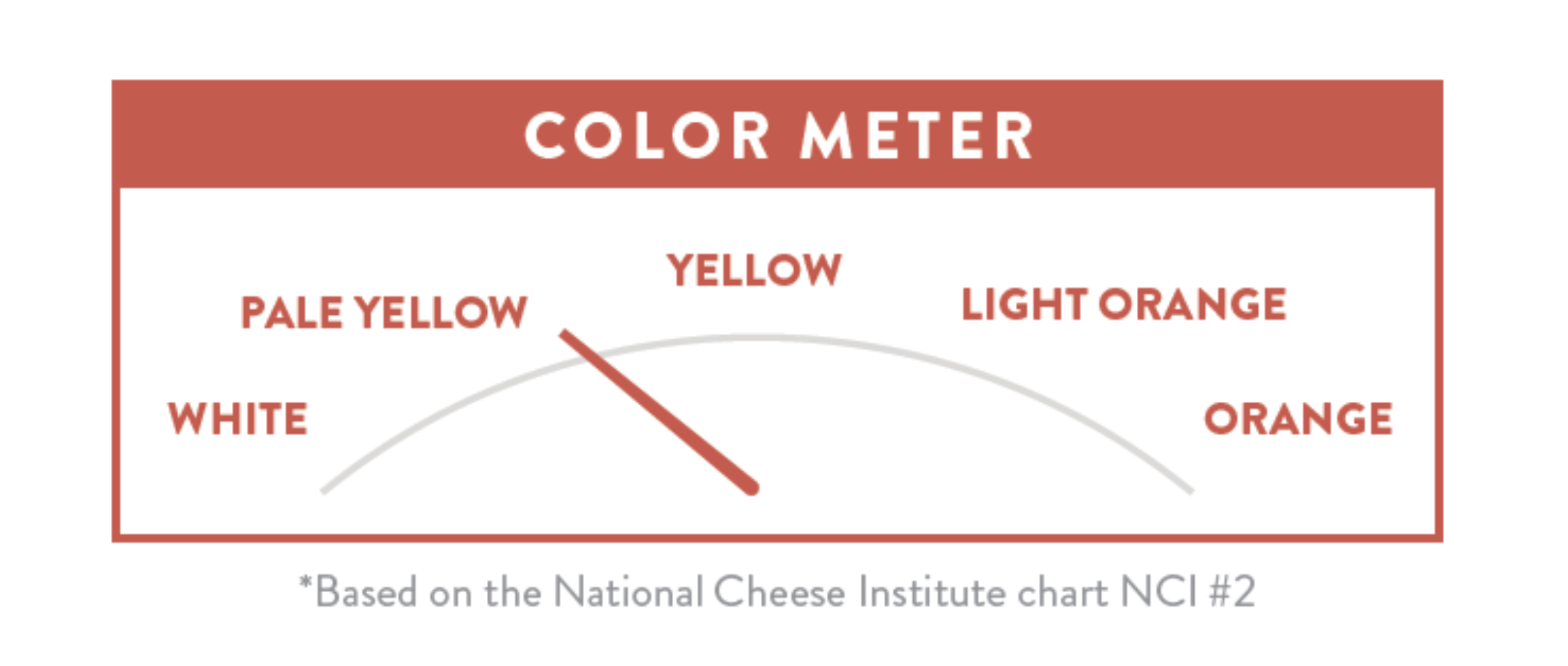 cheese flavor customer research