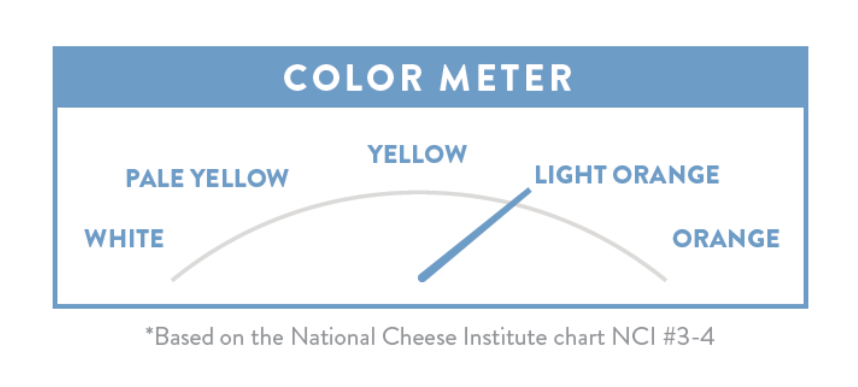 cheese customer research