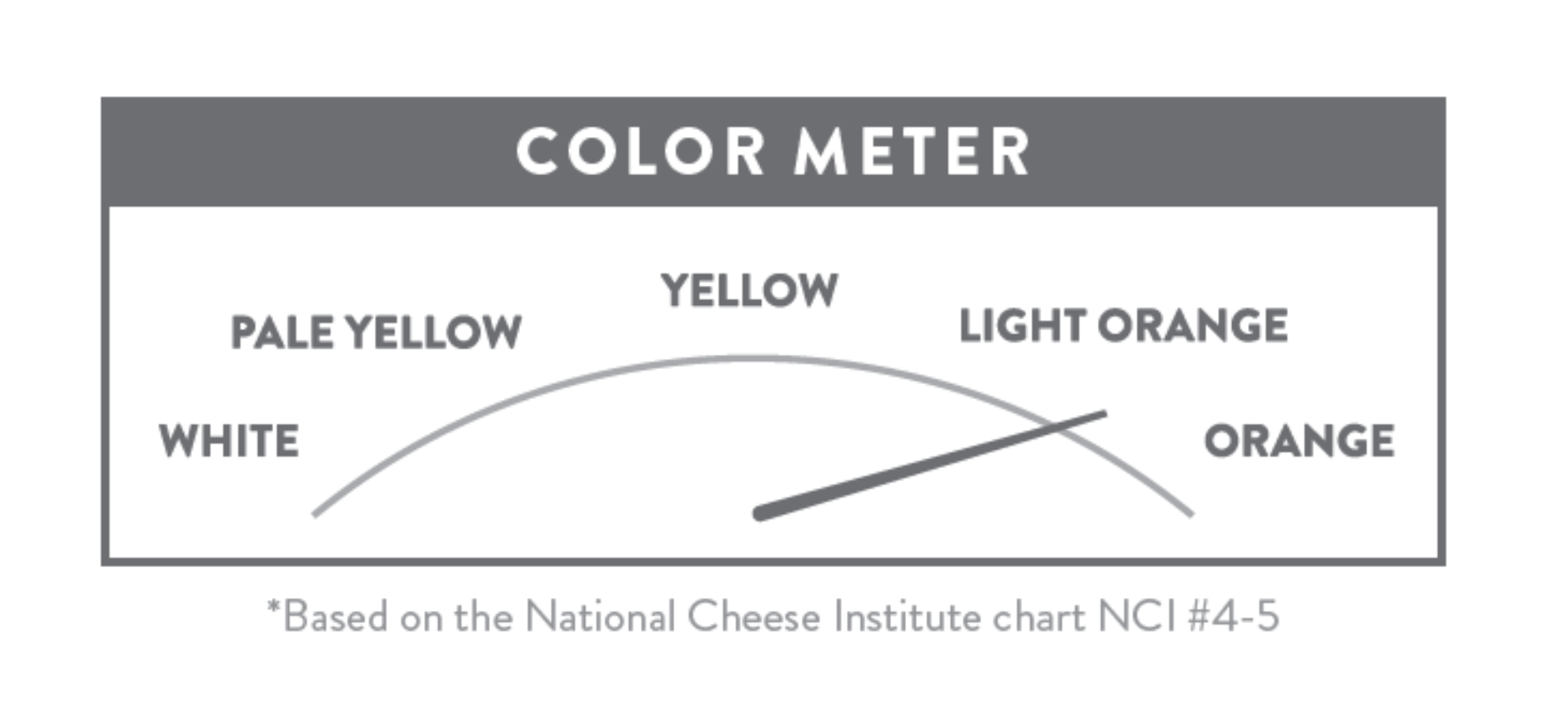 cheese customer research