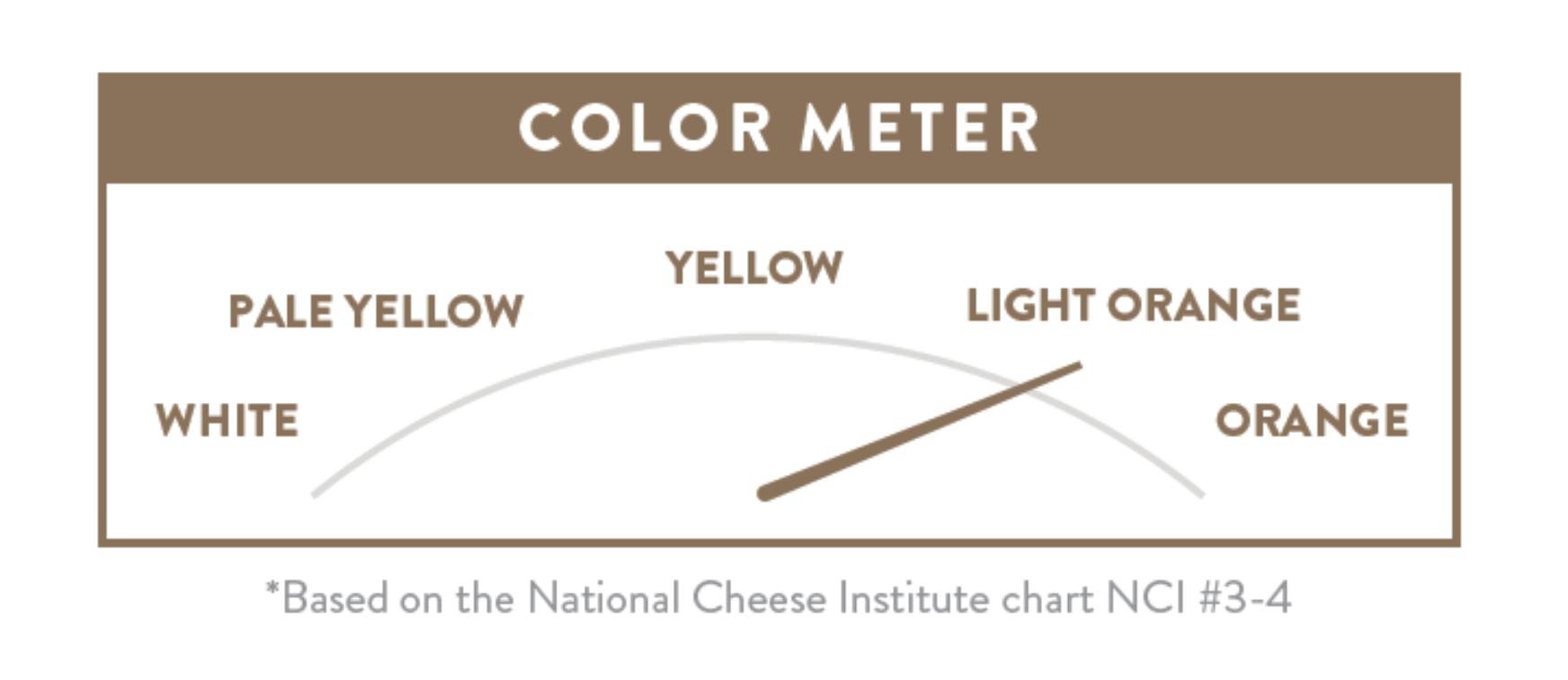 cheese customer research