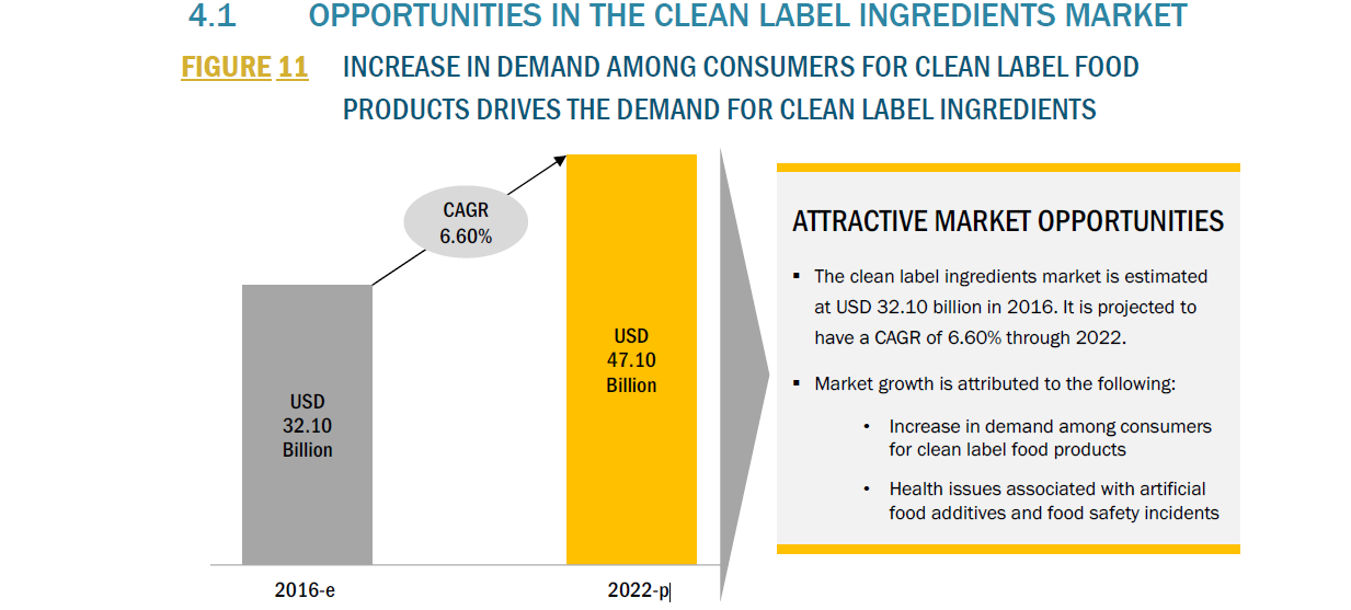 Clean Label