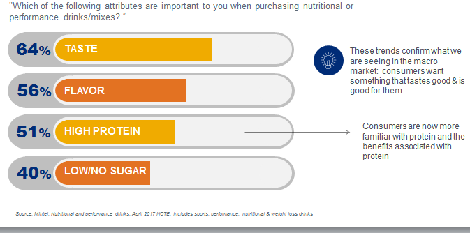 Functional Beverage Ingredients