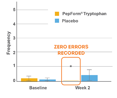 Pepform graph 2