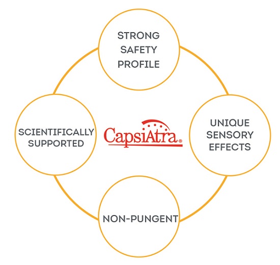 Capsiatra_benefit_wheel