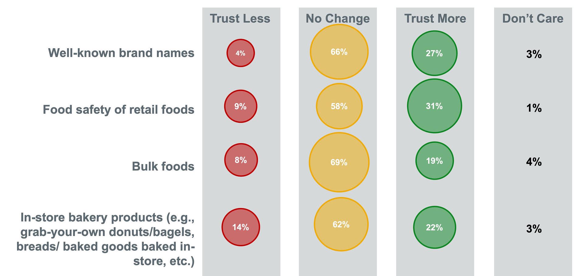 Consumer Trust Is Changing as COVID-19 Spreads