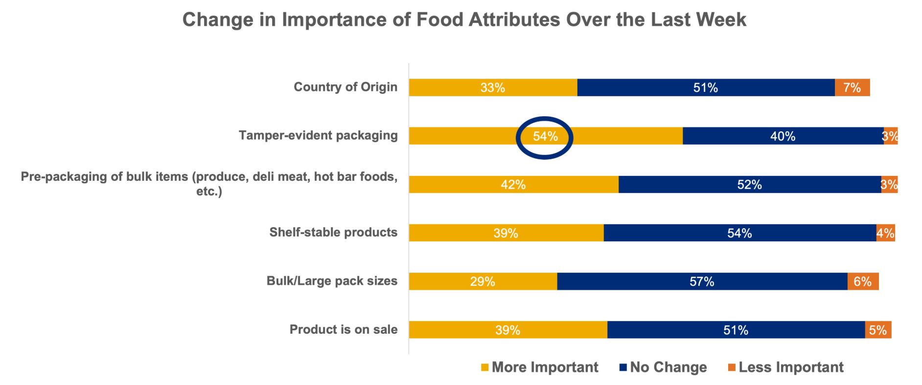 2 Consumer Trust Is Changing as COVID-19 Spreads glanbia nutritionals