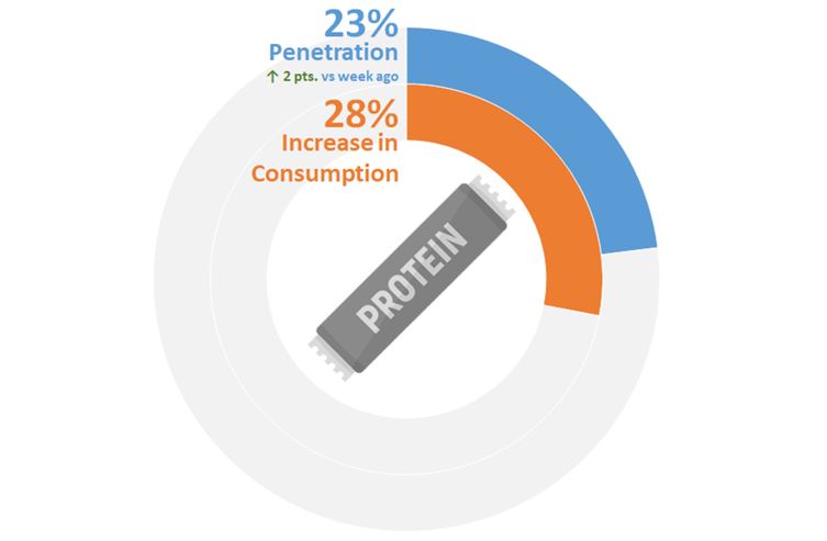 Vitamin and Mineral Consumption Is On the Rise During the COVID-19 Crisis glanbia nutritionals
