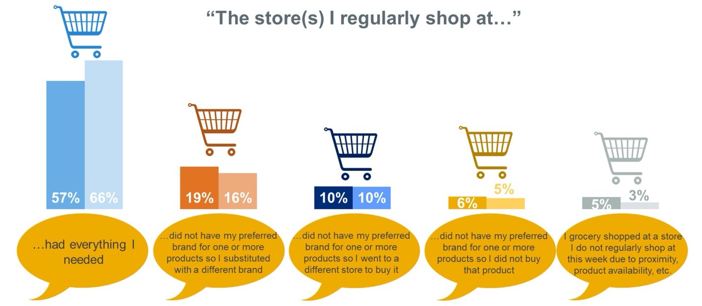 consumers changing brands covid-19 1