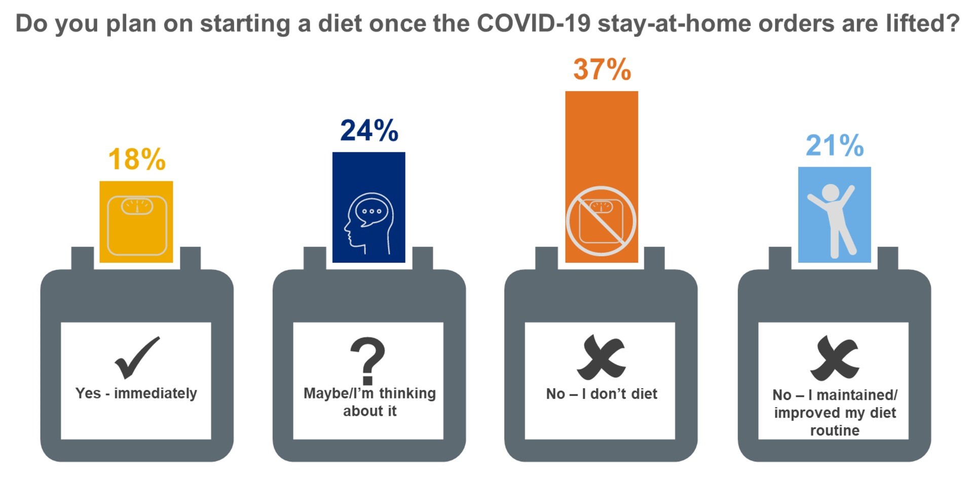covid consumer diets 2