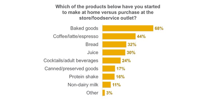 covid consumer diets 4