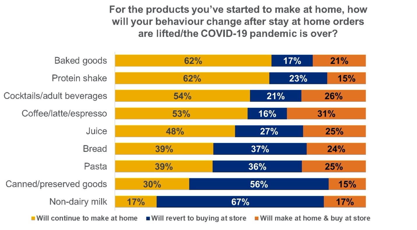 How Changing Consumer Diets May Impact Food and Beverage | Glanbia