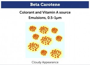 beta carotene info chart