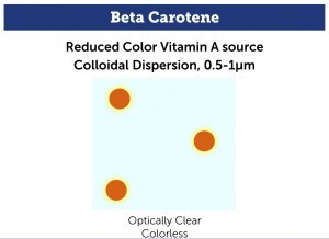 beta carotene reduced color chart