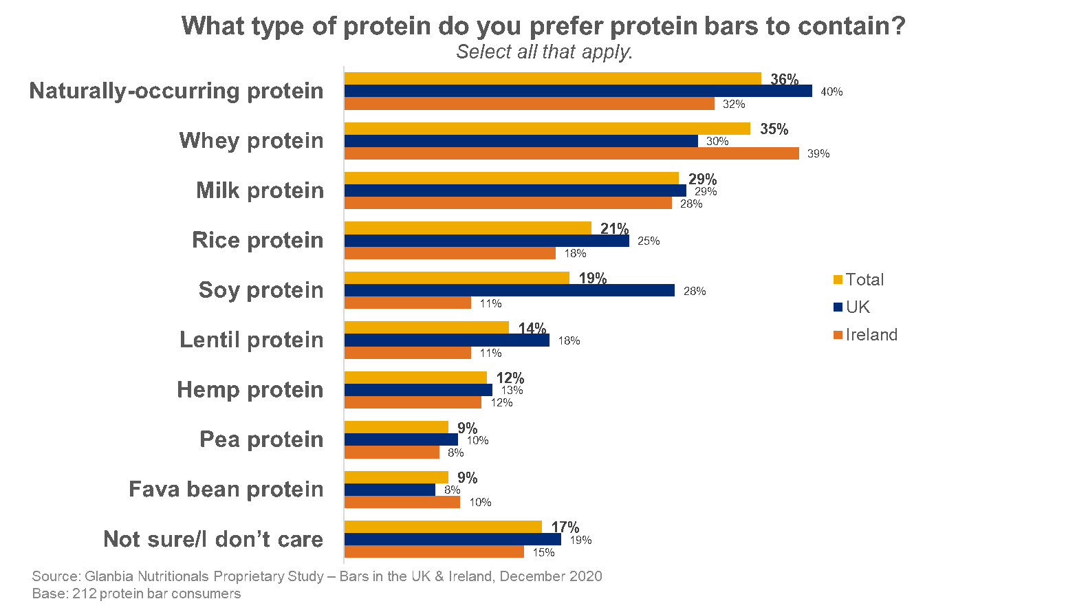 bar chart