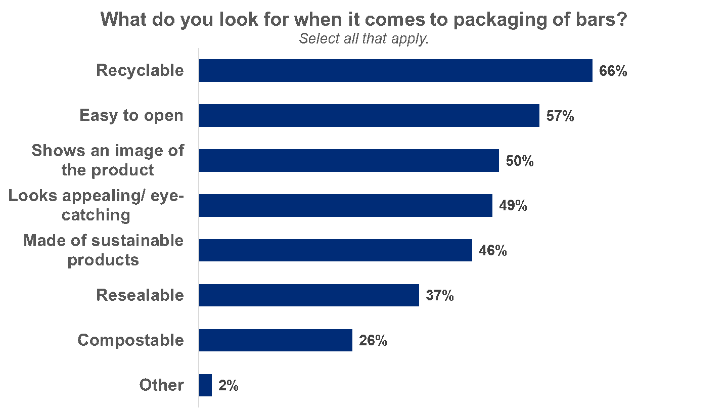 bar chart