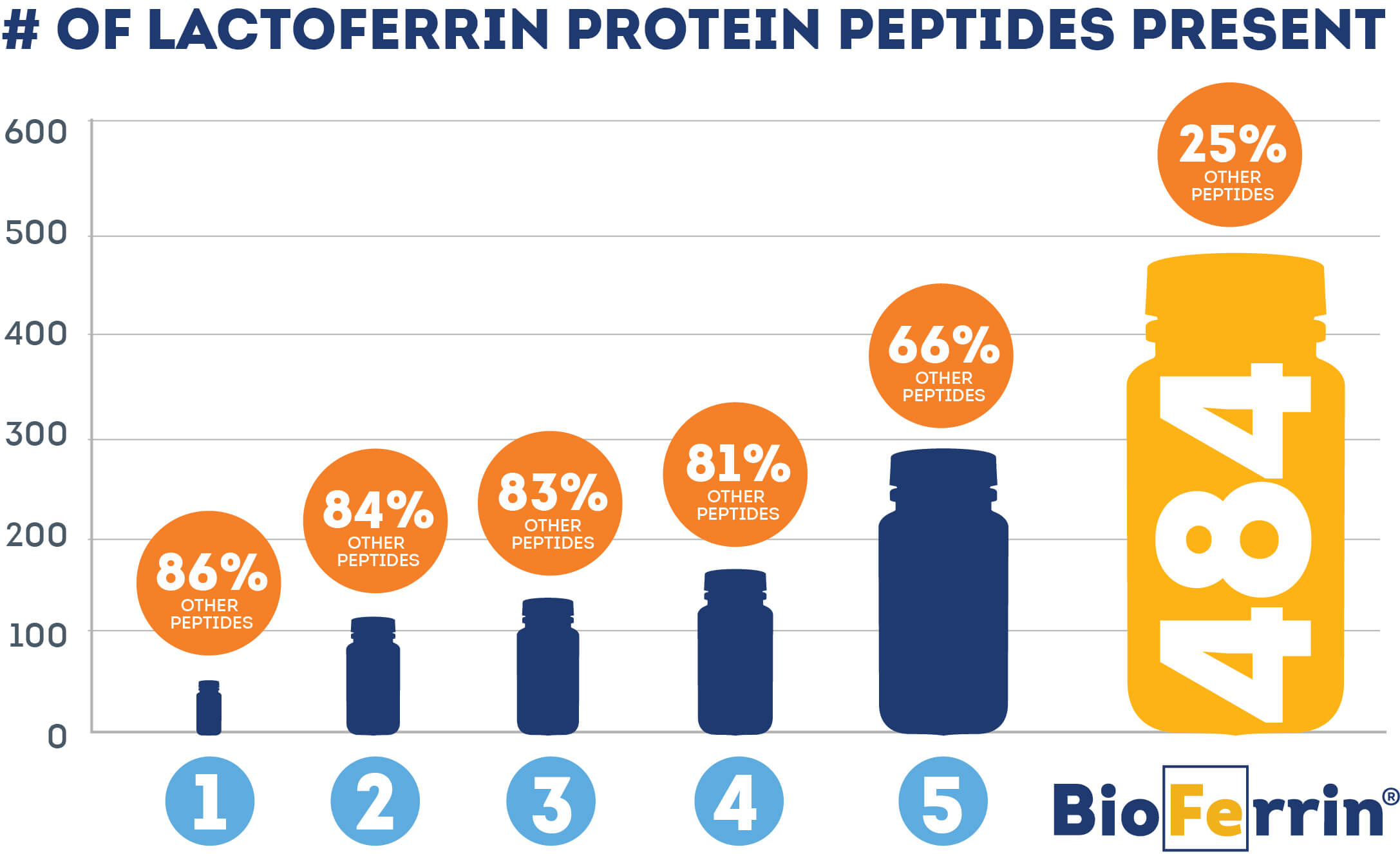 potency graph iron