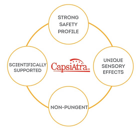 benefit wheel