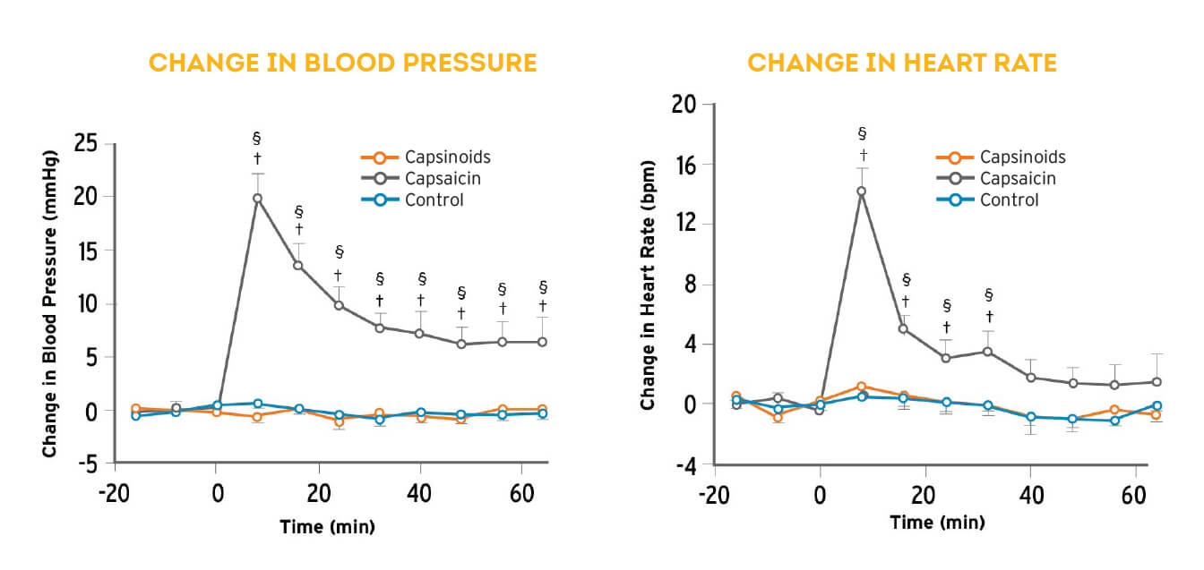 capsiatra blood pressure chart