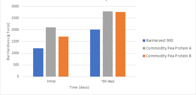 bar chart