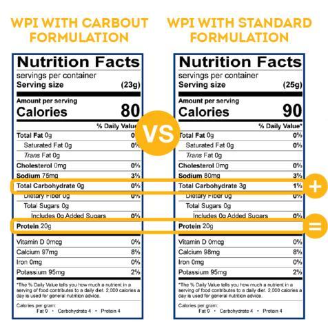 CarbOUT nutritional information