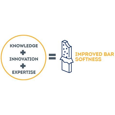 Bar Formulation