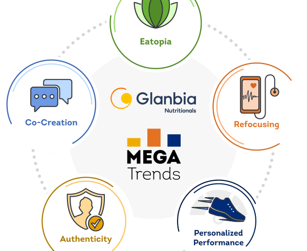megtrends