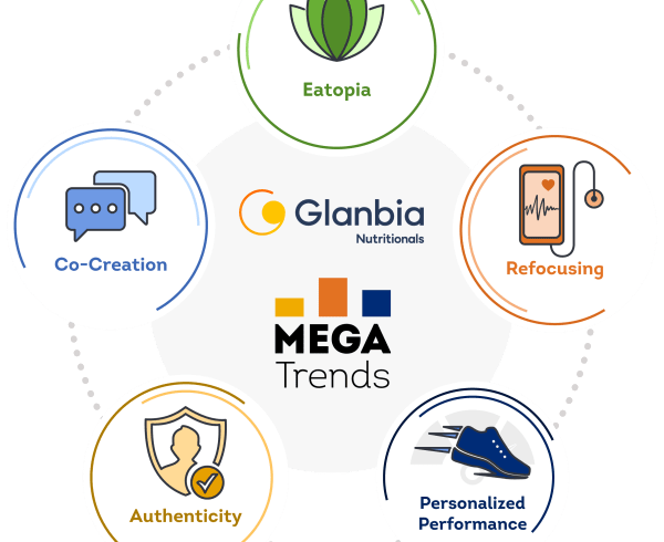 Glanbia Nutritionals’ MegaTrends for 2025 & Beyond Webinar