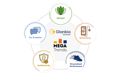 MegaTrends para 2024 e Além